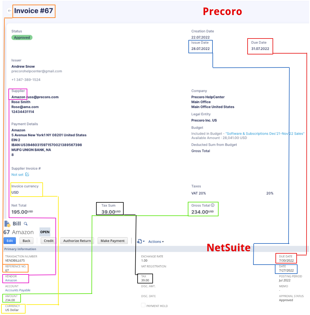 Netsuite Invoices Payments And Credit Notes Integration